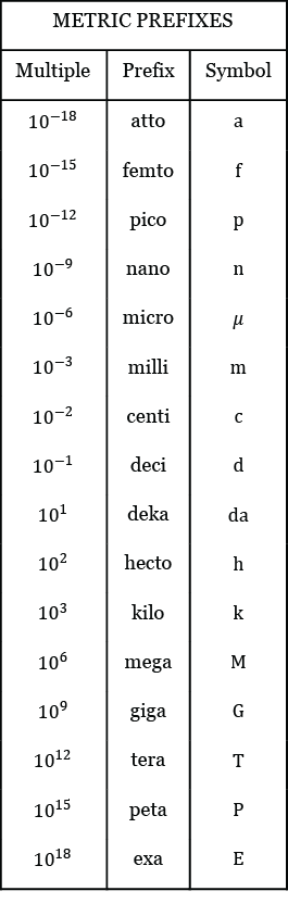 Khdmdcm Metric Conversion Chart