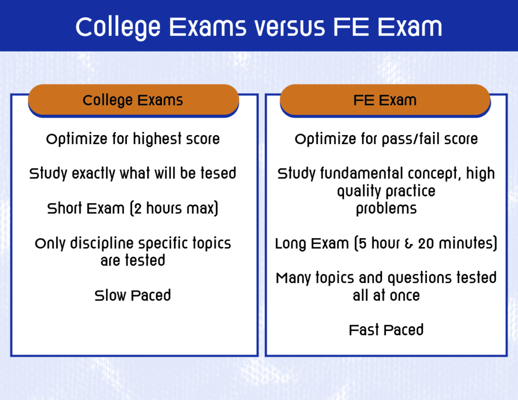 college exam versus fe exam